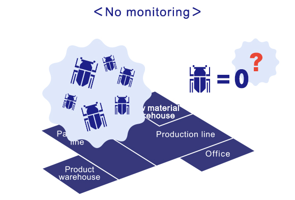 ＜No monitoring＞
